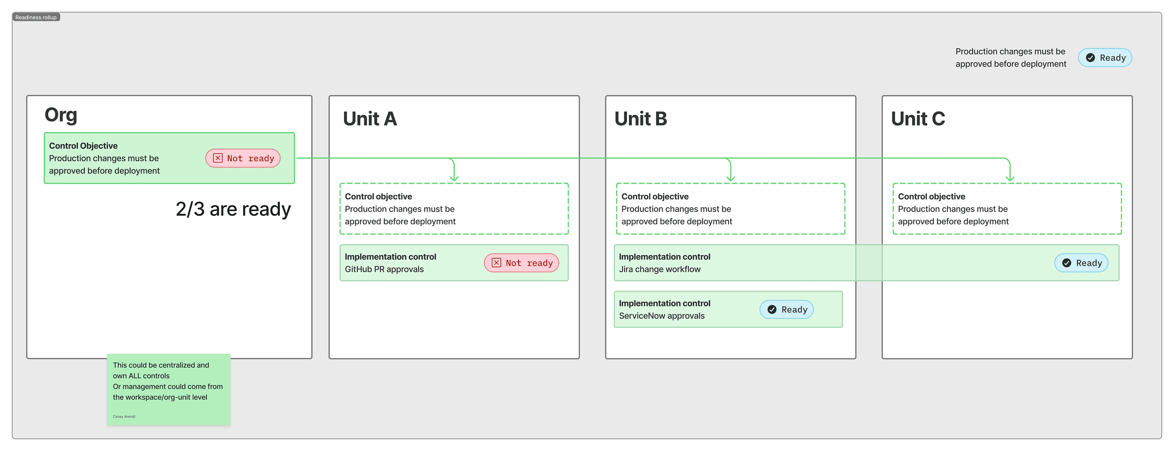 Project design exploration 11