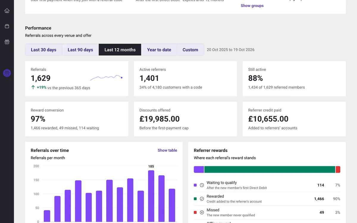 Flow membership referrals report: referrals, active referrers, reward conversion and referrals per month