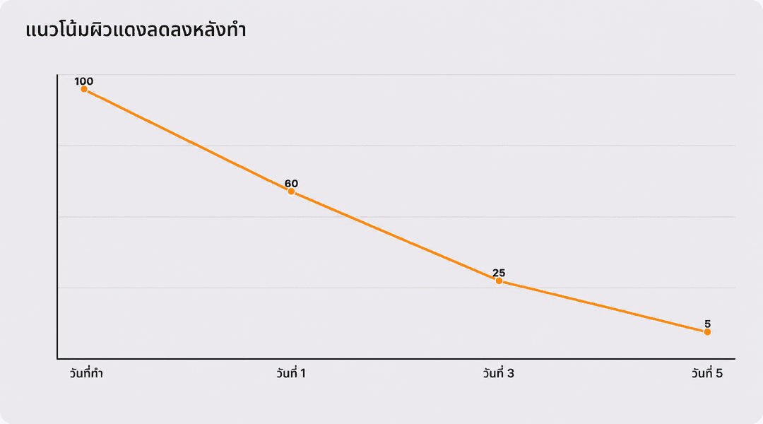 อาการแบบไหนที่ปล่อยไว้ได้ และสัญญาณแบบไหนที่ควรเช็ก?