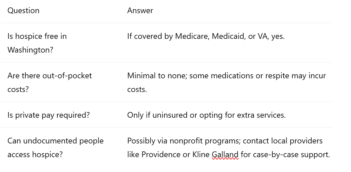 Frequently Asked Payment Questions