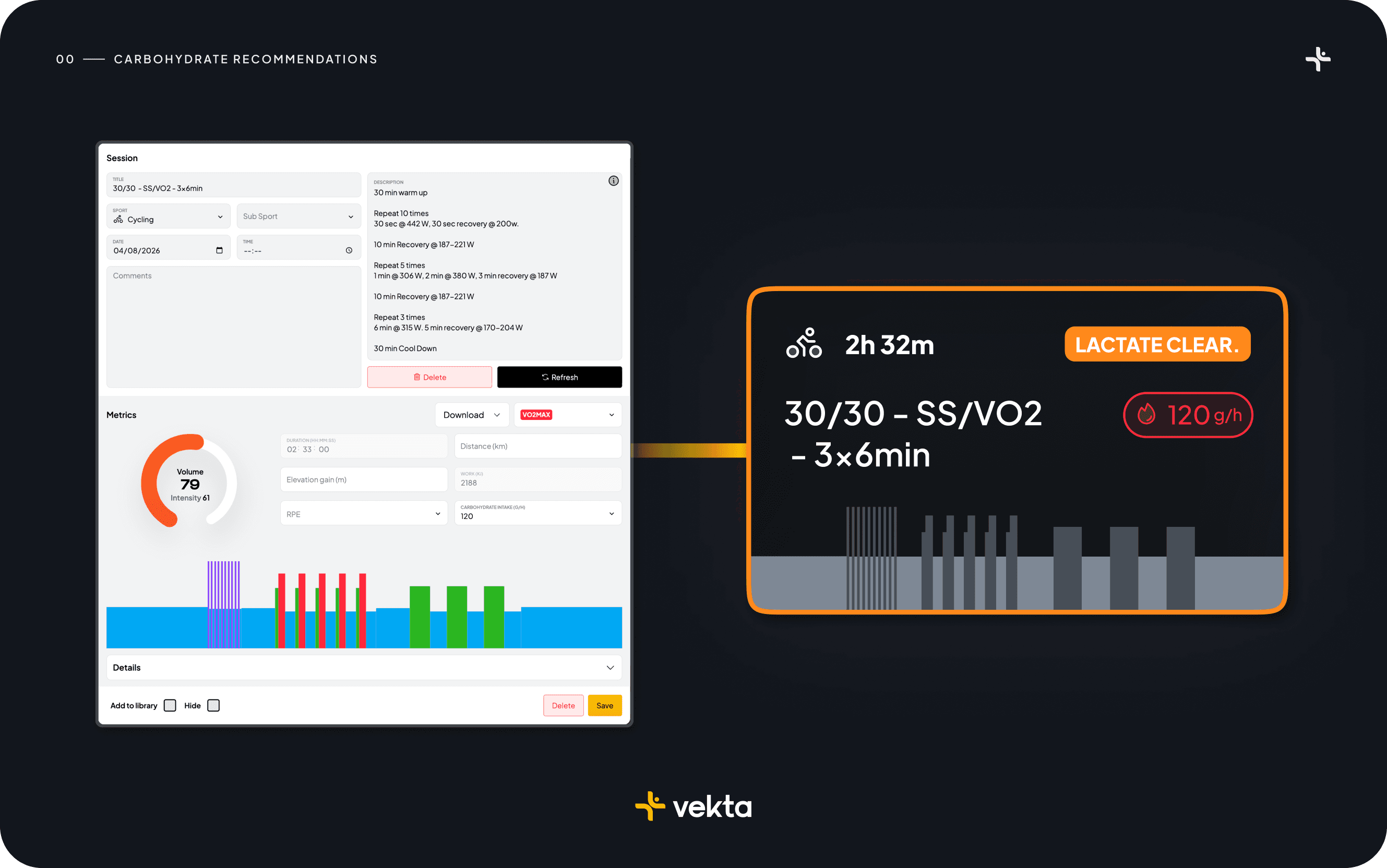 The Vekta session builder showing a 2h32m VO2max workout scored at Volume 79 and Intensity 61, with a carbohydrate intake field pre-filled at 120 g/h