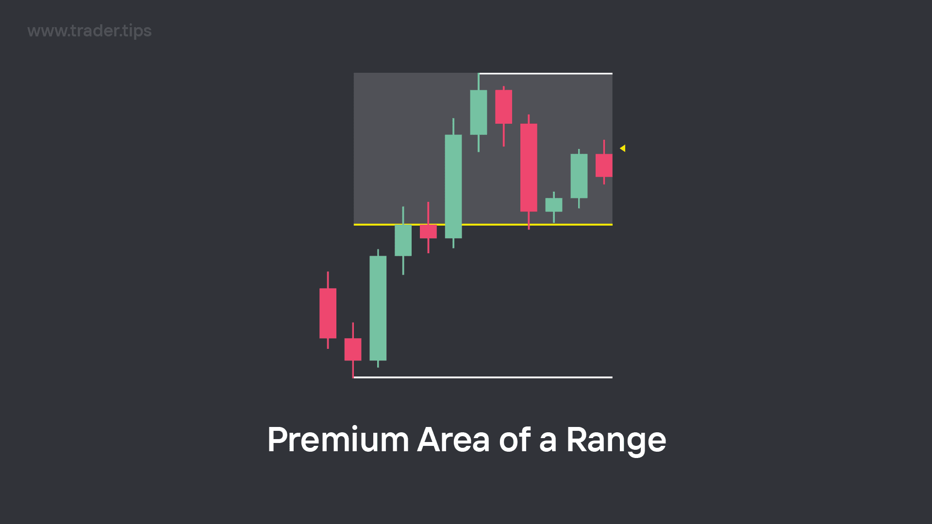 Example of a Premium Area of a Range.