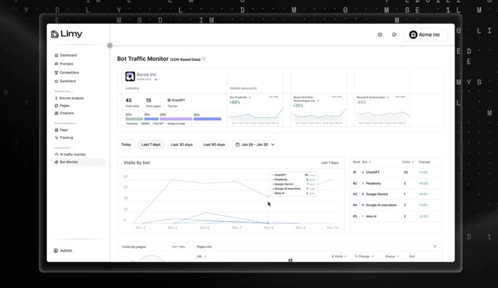 Limy AI Visibility Tool