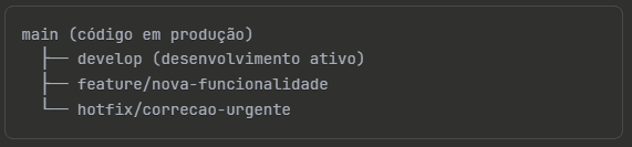 Exemplo de estrutura de branches: