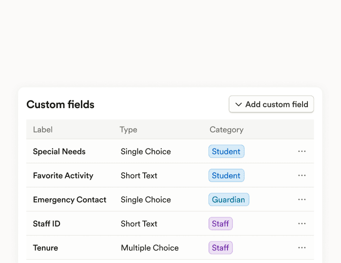 Custom fields