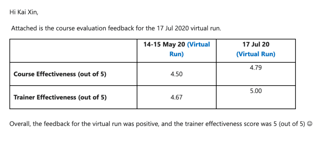 email course effectiveness 1