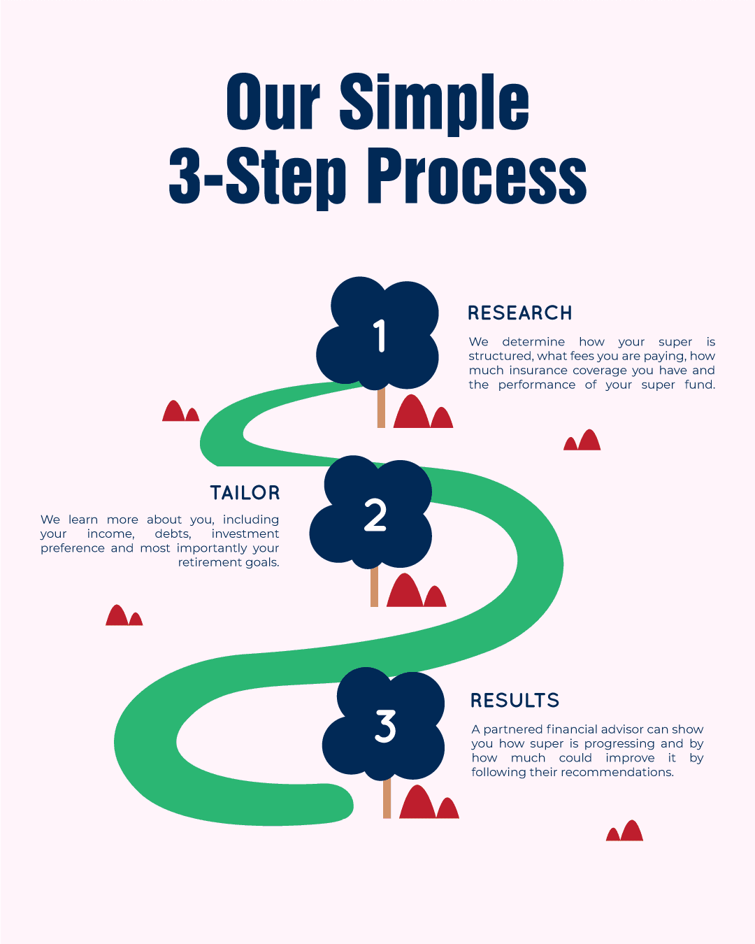 Budgetify hero image for saas website