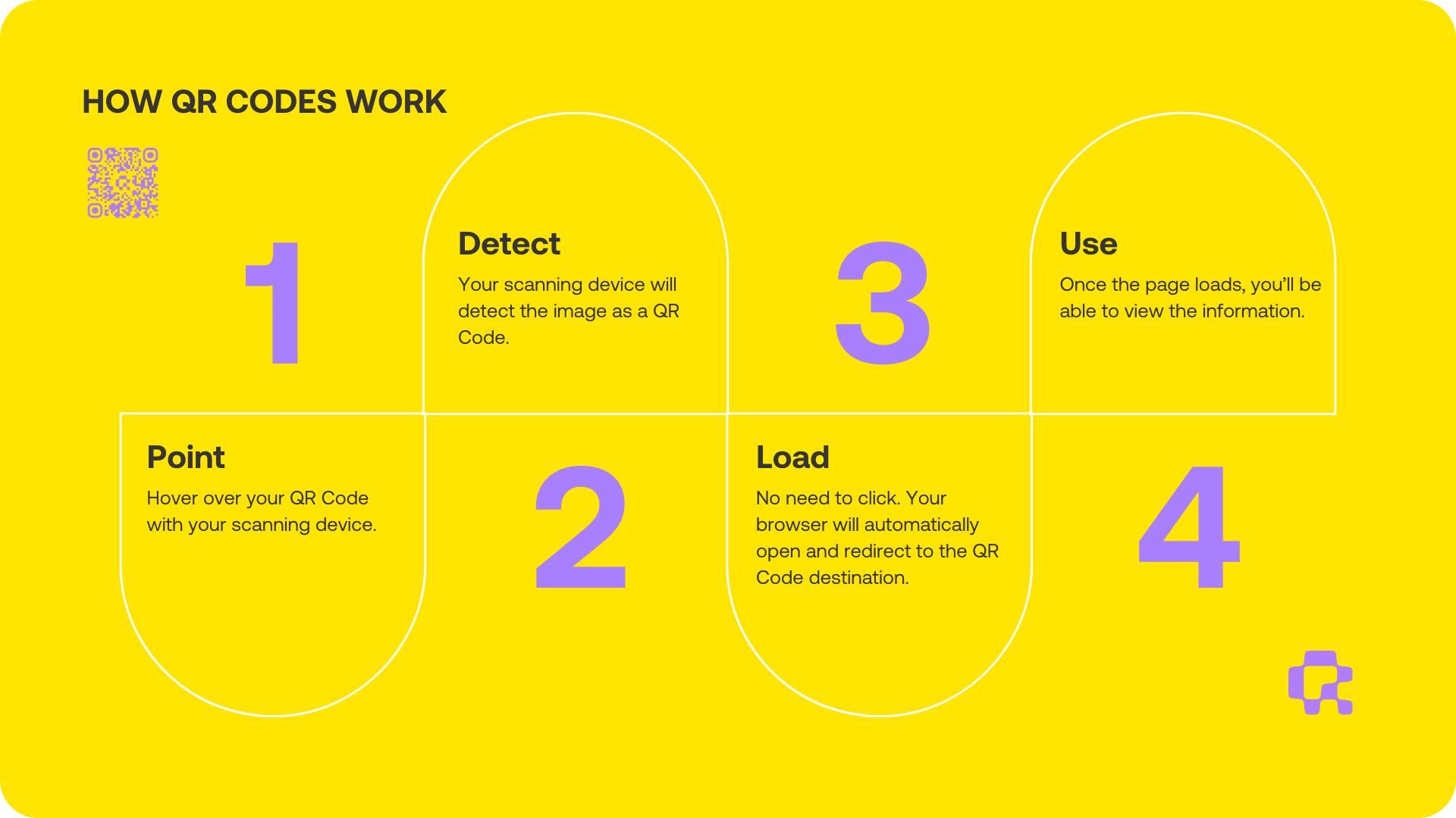 How to scan a QR Code | How QR Codes work | QR-codes.com