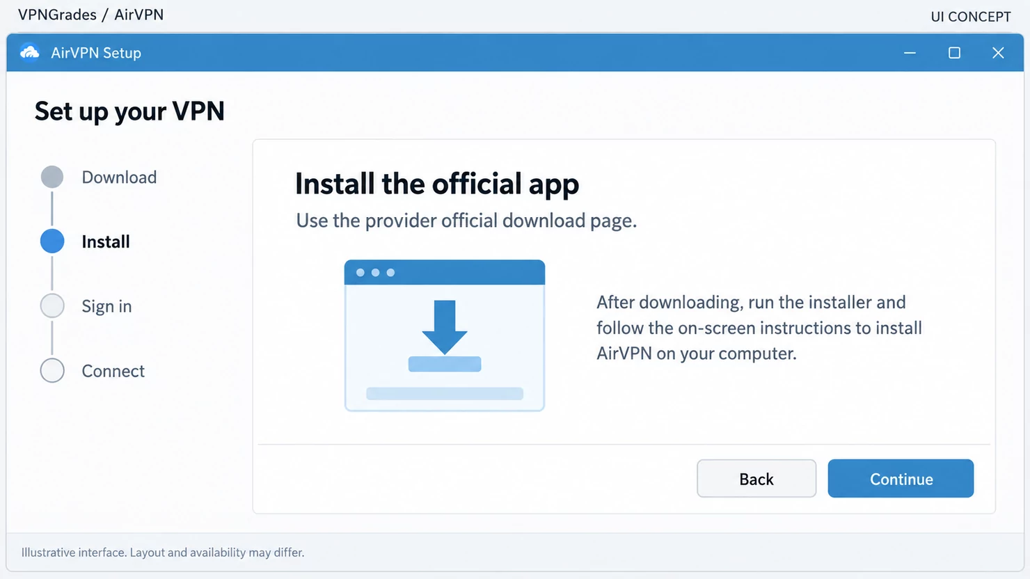 AirVPN: an installation workflow interface (illustration).