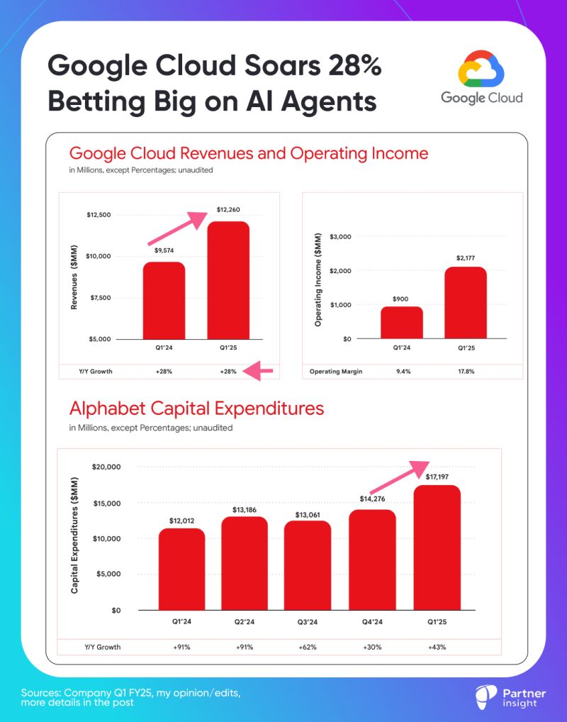 chart, application, bar chart