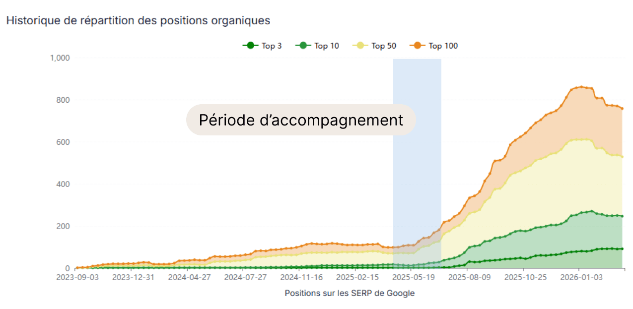 Premium UX Template for Framer
