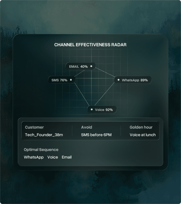 Multi Channel Agent
