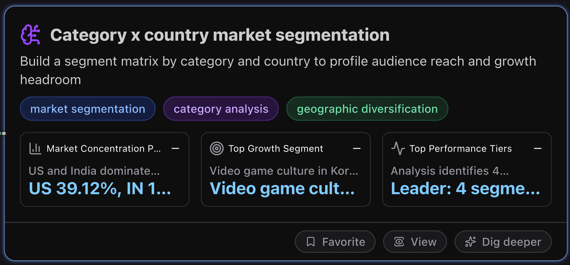 Category x country market segmentation