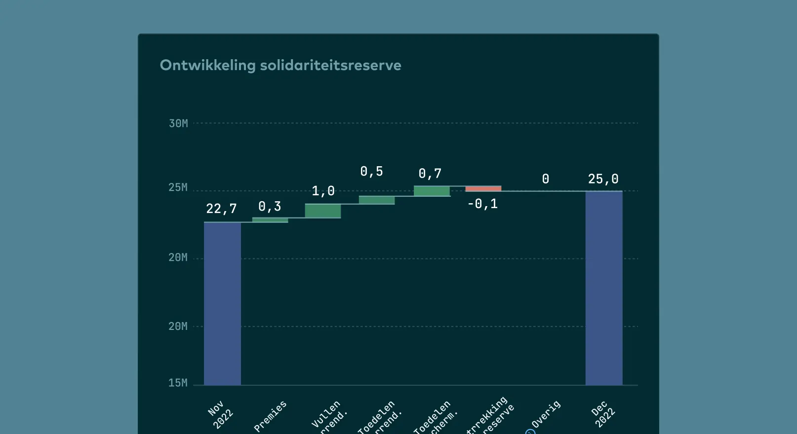 Solidarity Reserve - Alloq