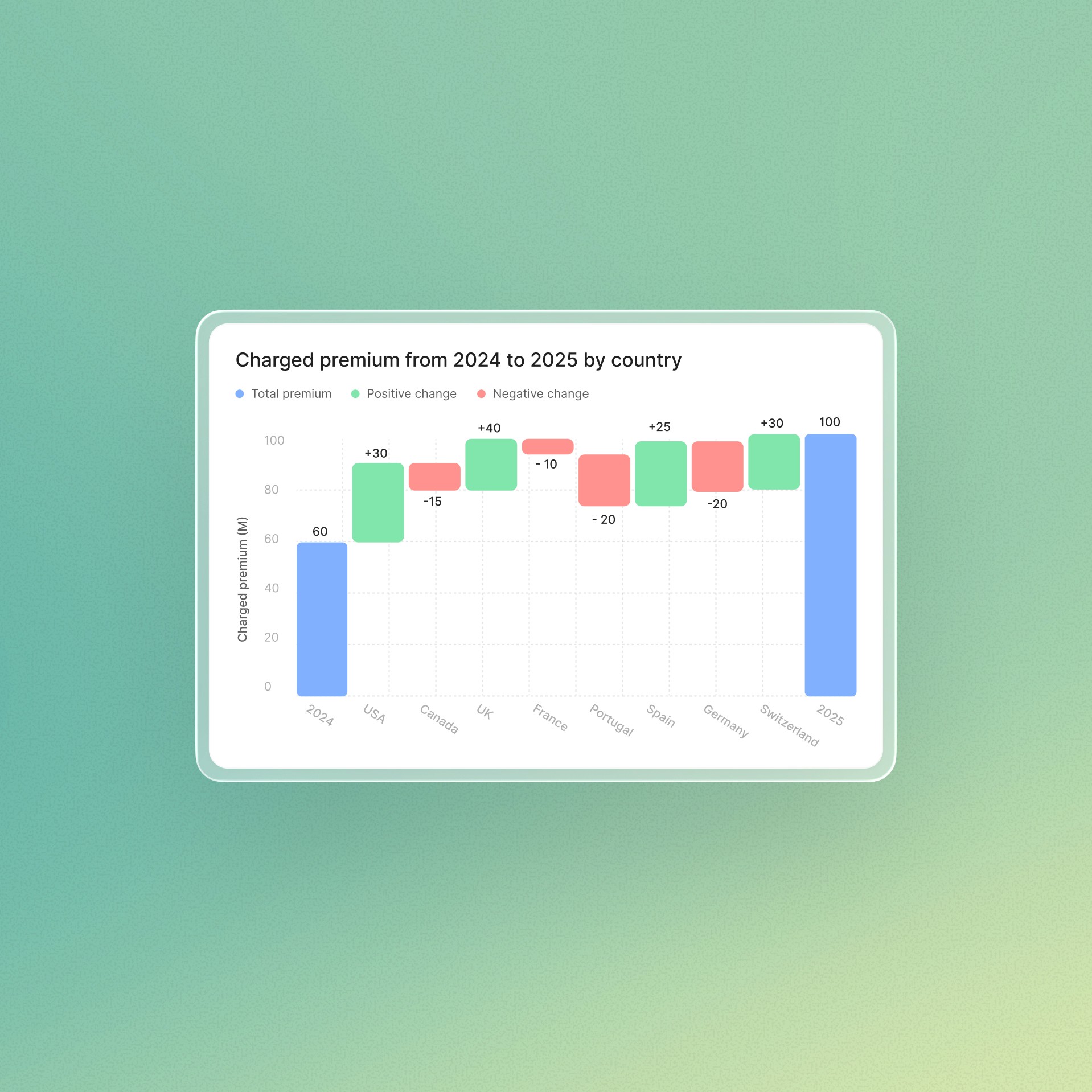 Waterfall Impact Analysis