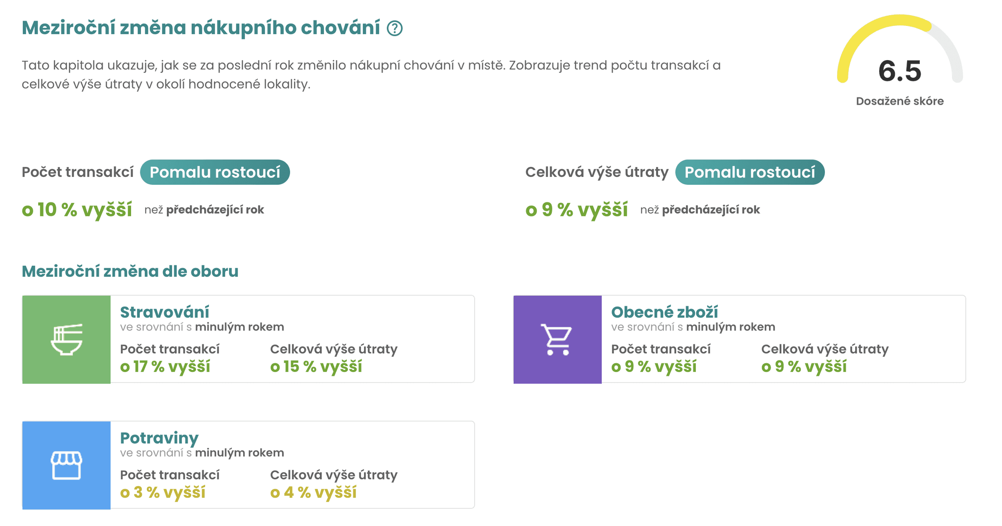 MarketSpot report pohybu obyvatel