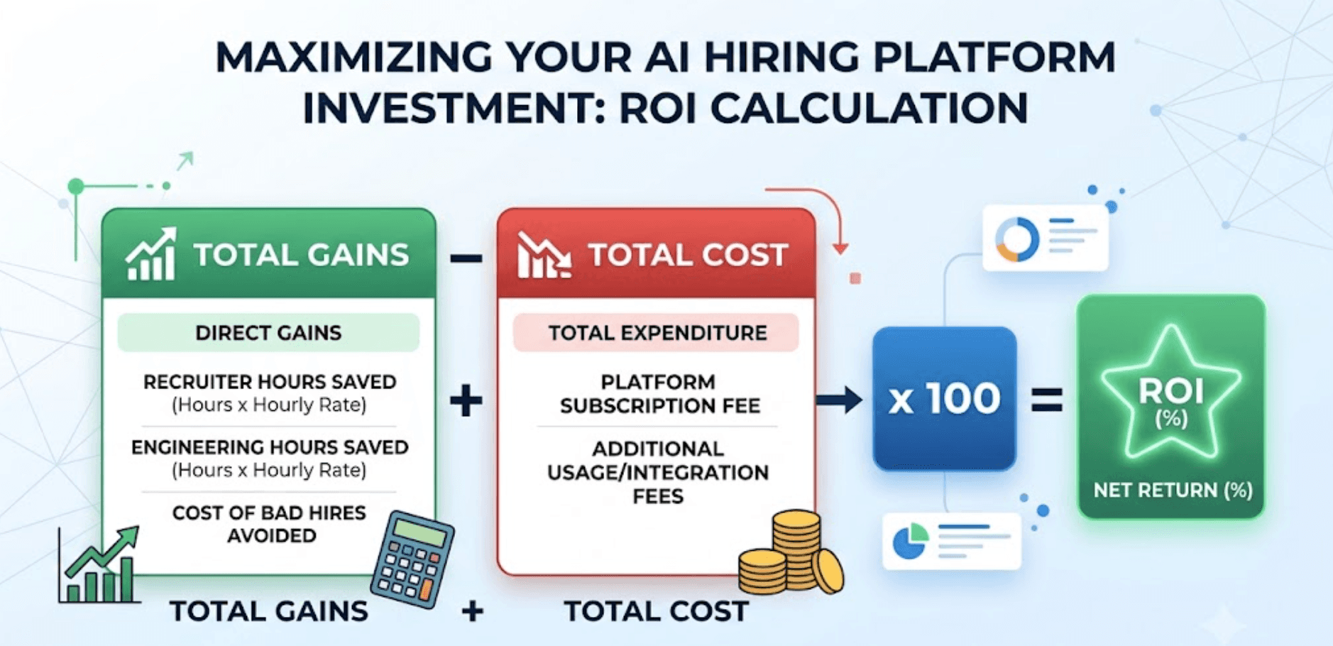 ROI calculator for ai hiring