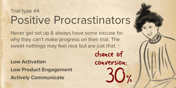 SaaS Trial Leads Positive procrastinator