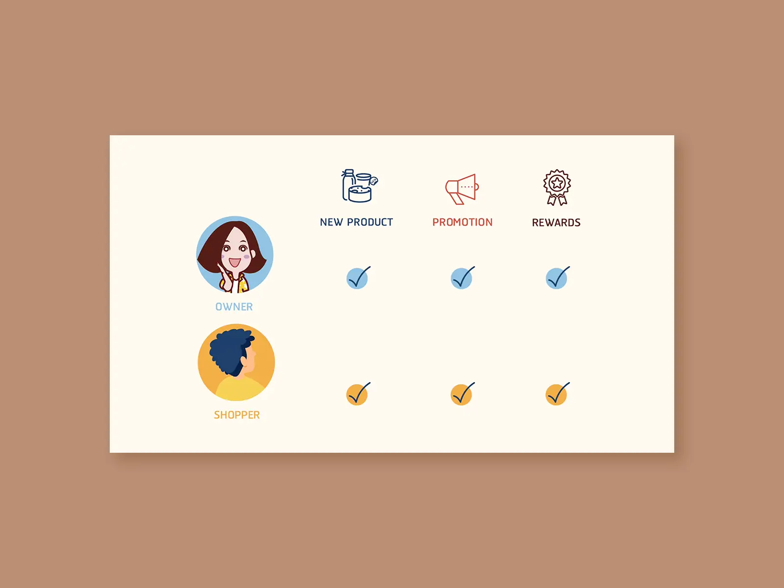 Extracted currency modules