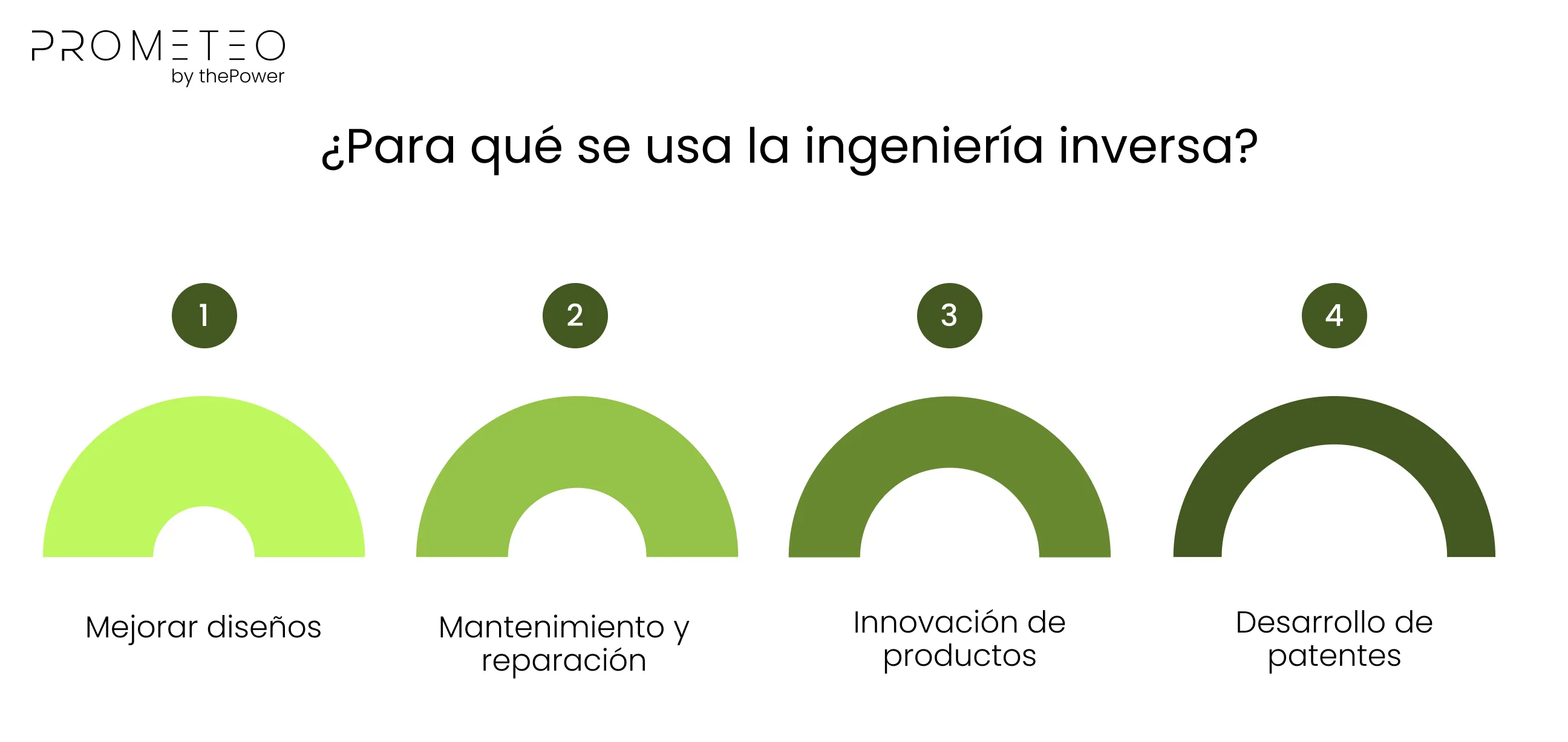 ¿Para qué se usa la ingeniería inversa? 