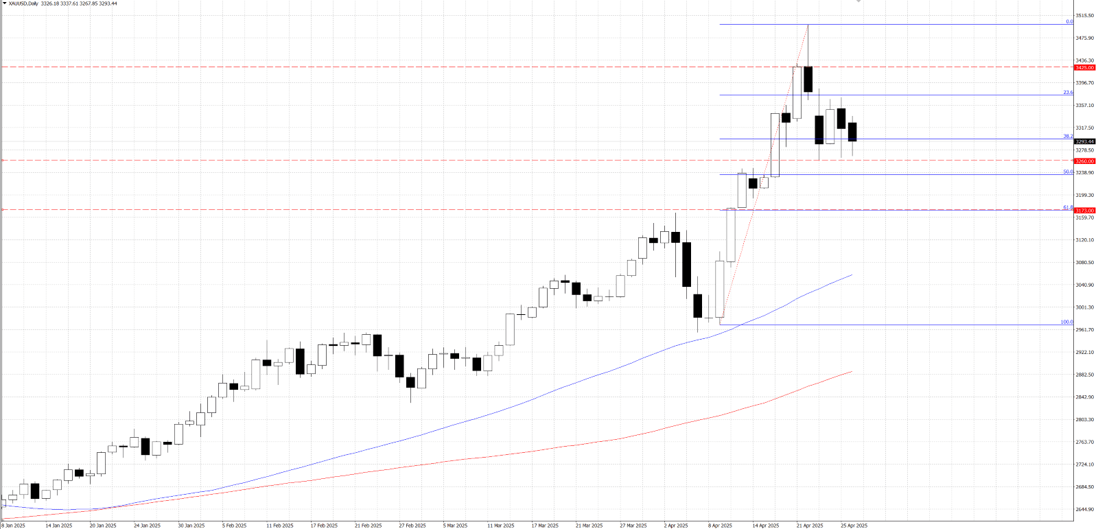 地图的截图
AI 生成的内容可能不正确。, 图片