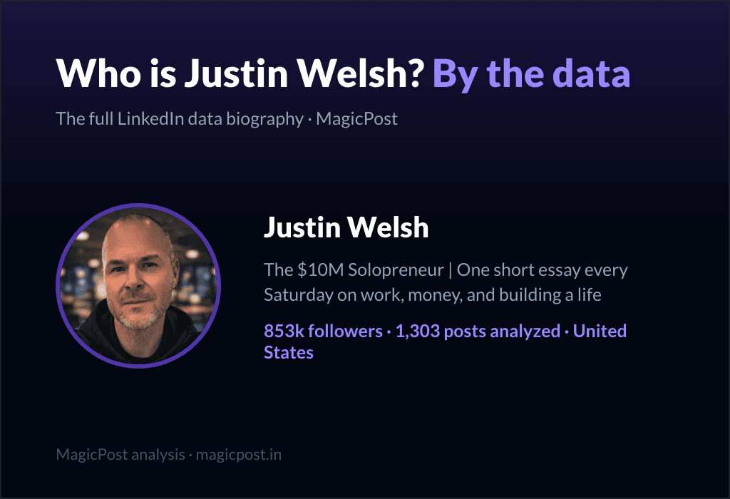 MagicPost data study: Who Is Justin Welsh? The $10M Solopreneur, Explained by Data (2026)