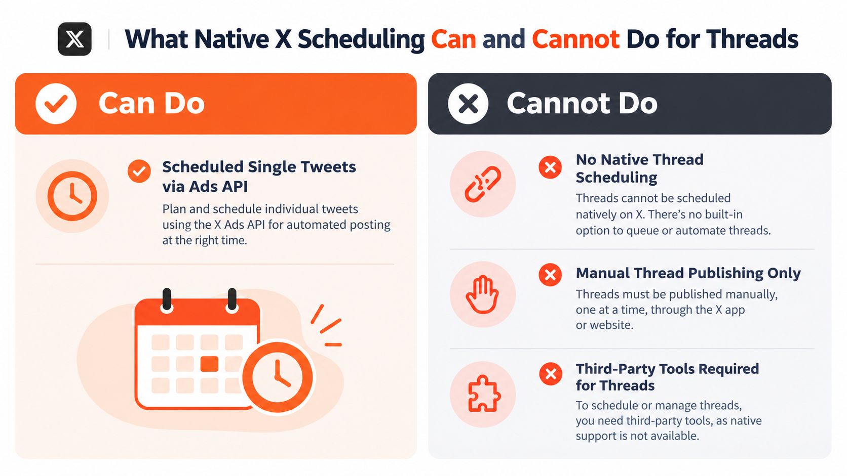 A chart illustrating what native X scheduling can and cannot do specifically for threads on the platform.