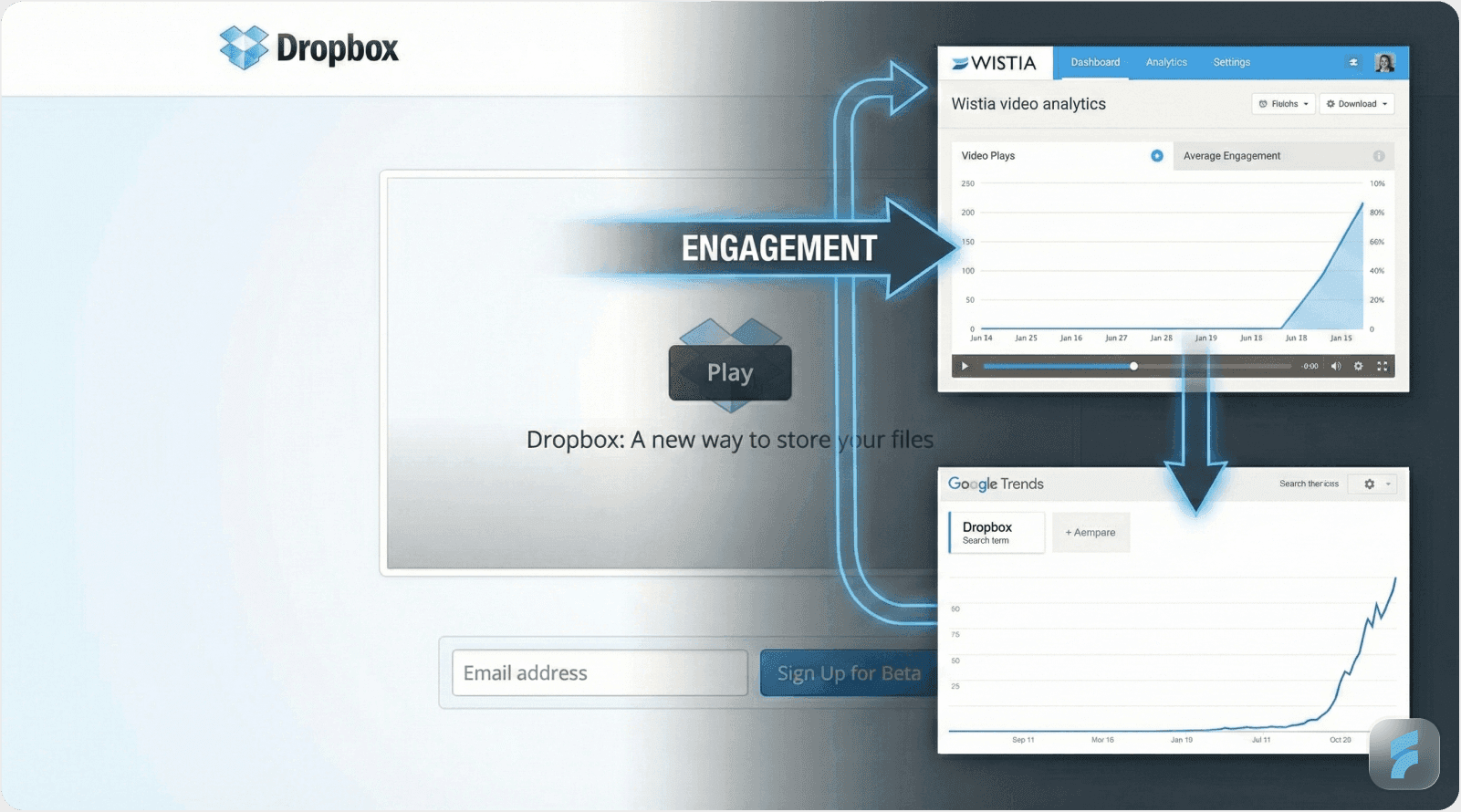Dropbox Case Study Deep Analysis