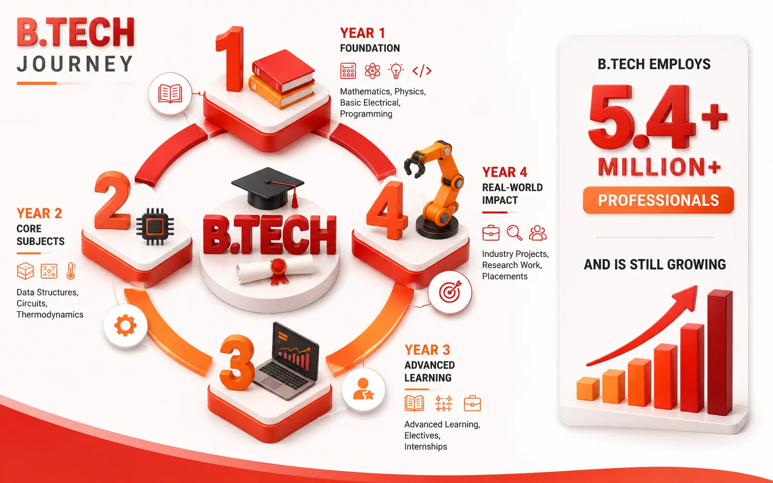 Complete Guide to B.Tech in Computer Science Admission 2026 Eligibility,