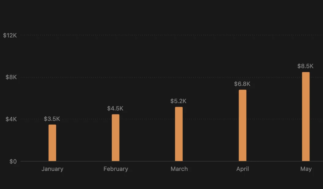 notion personal trainer finance manager template session tracker