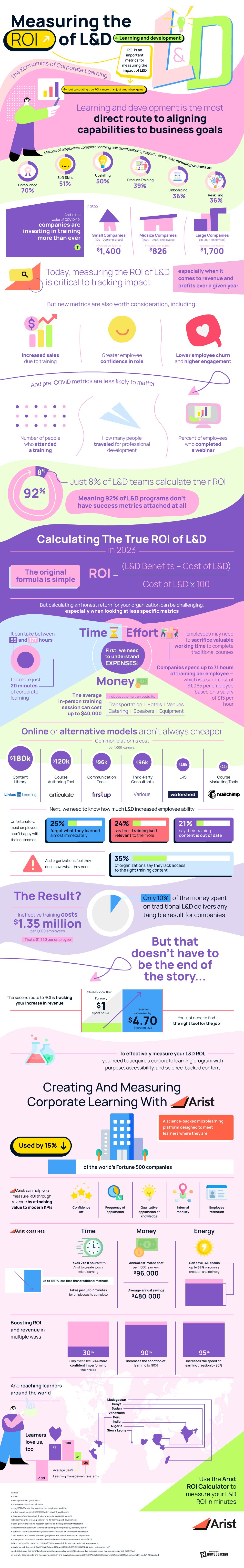 The ROI&nbsp;of Learning and Development [Infographic]