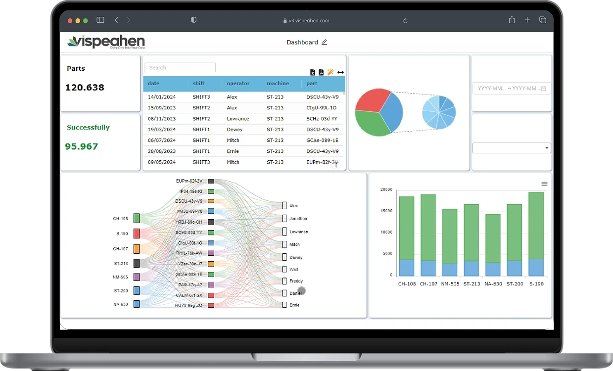 advanced data analytics platform