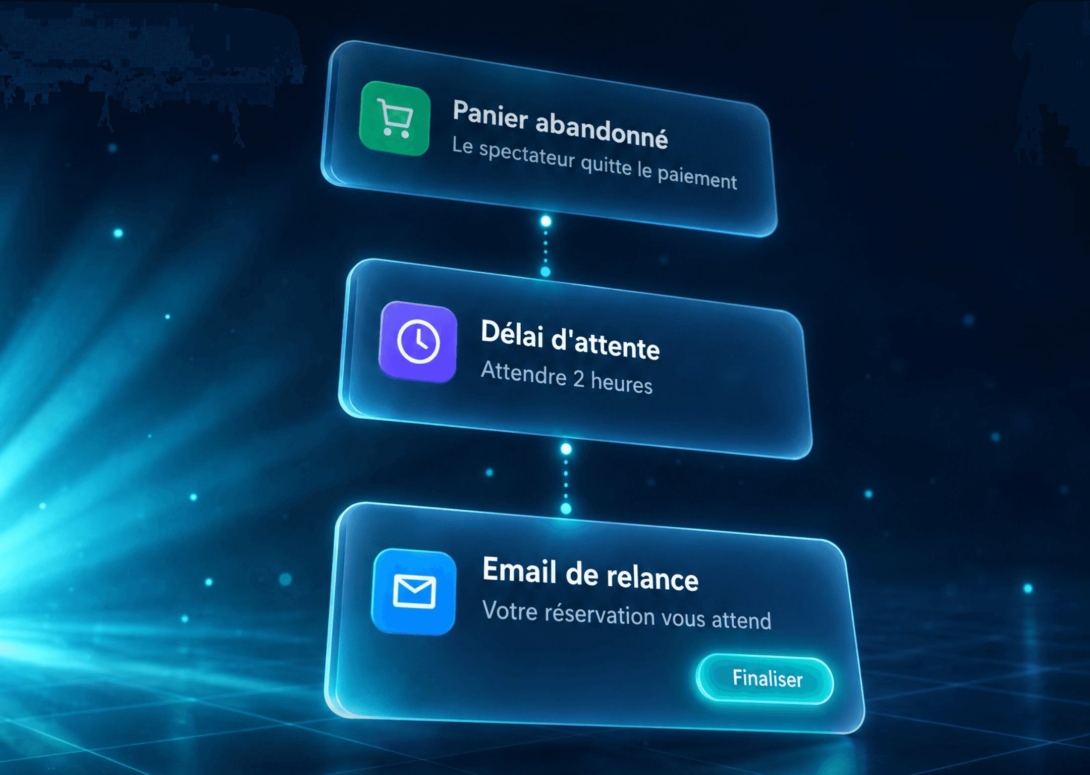 Relance automatique d'un panier abandonné avec le CRM billetterie Tickie