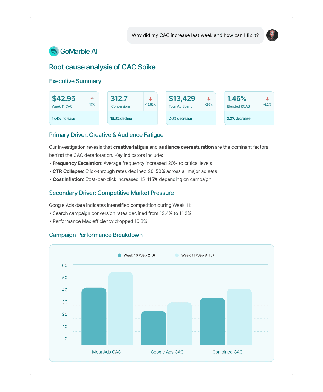 Abstract product photo