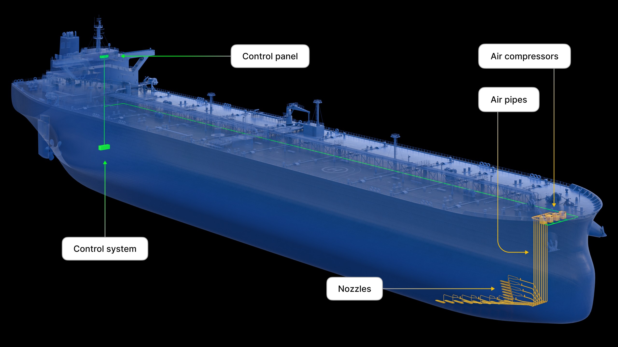 An image of the Air Lubrication systems inside a tanker