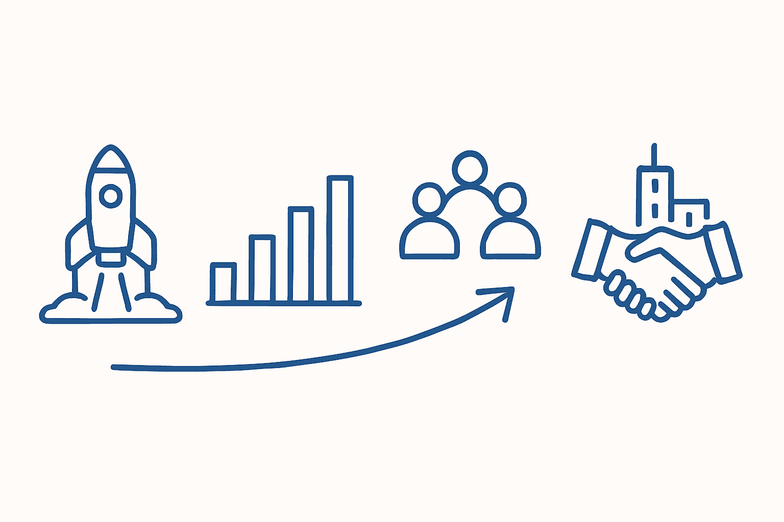 Timeline visualizing Base44’s rapid trajectory from launch to $80M exit