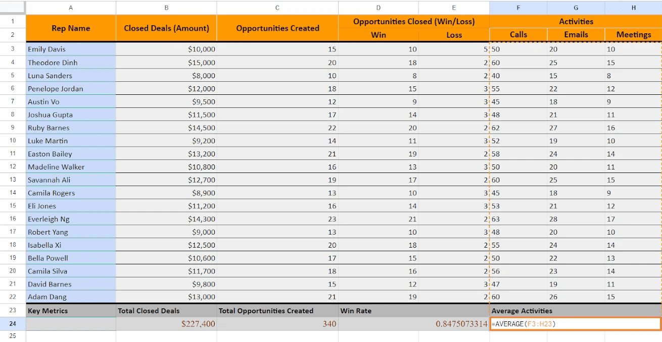 Type the formula: =AVERAGE(F3:H23)