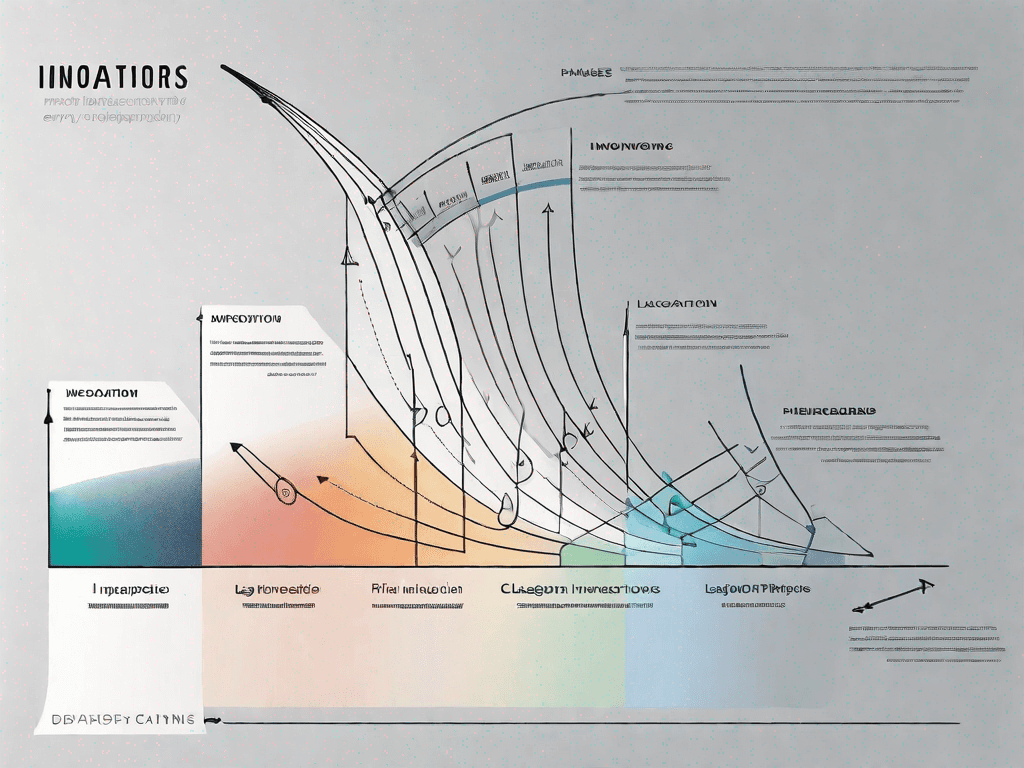 What is the Adoption Curve? (Explained With Examples)