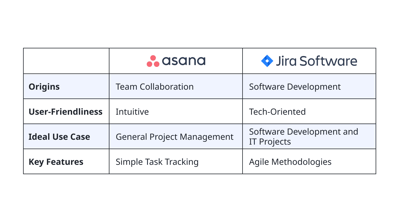 Asana vs Jira Comparison