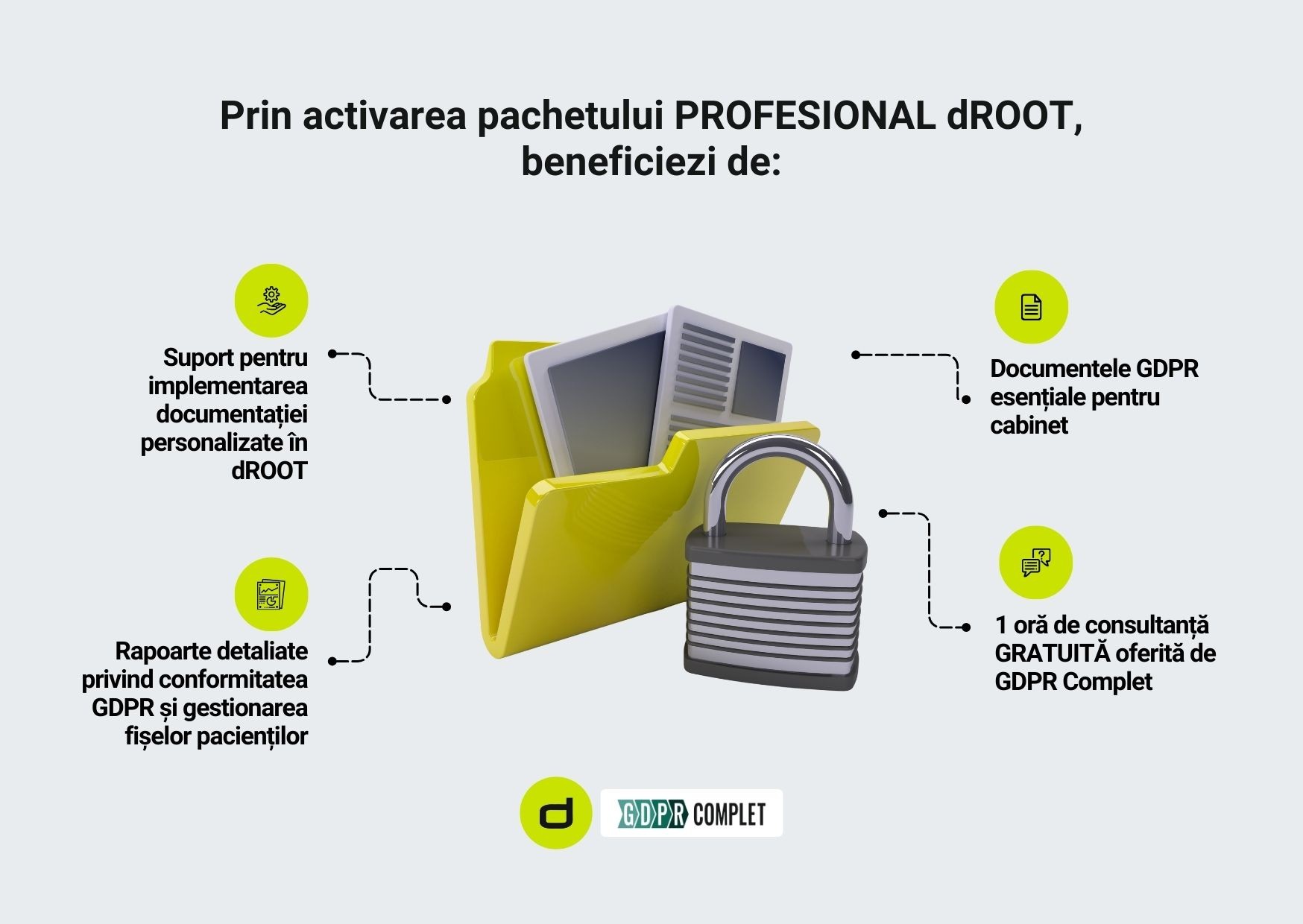 Beneficiile pachetului PROFESIONAL dROOT pentru cabinete stomatologice: documente GDPR esențiale, suport pentru implementarea documentației, rapoarte detaliate privind conformitatea GDPR și o oră de consultanță gratuită oferită de GDPR Complet. Soluție completă pentru protecția datelor pacienților.