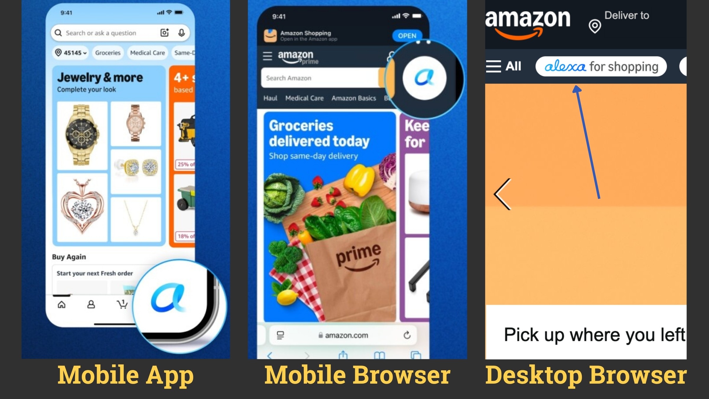 The image displays three screenshots of Amazon interfaces: a mobile app, a mobile browser, and a desktop browser. The mobile app screenshot shows a "Jewelry & more" section with images of watches, earrings, and necklaces. A circular overlay highlights the Amazon "a" logo. The mobile browser screenshot features a "Groceries delivered today" section with images of fresh produce. Another circular overlay points to the Amazon "a" logo. The desktop browser screenshot shows the Amazon logo, a "Deliver to" option, and a search bar with "alexa for shopping" highlighted by a blue arrow. Text labels below each screenshot identify them as "Mobile App," "Mobile Browser," and "Desktop Browser."