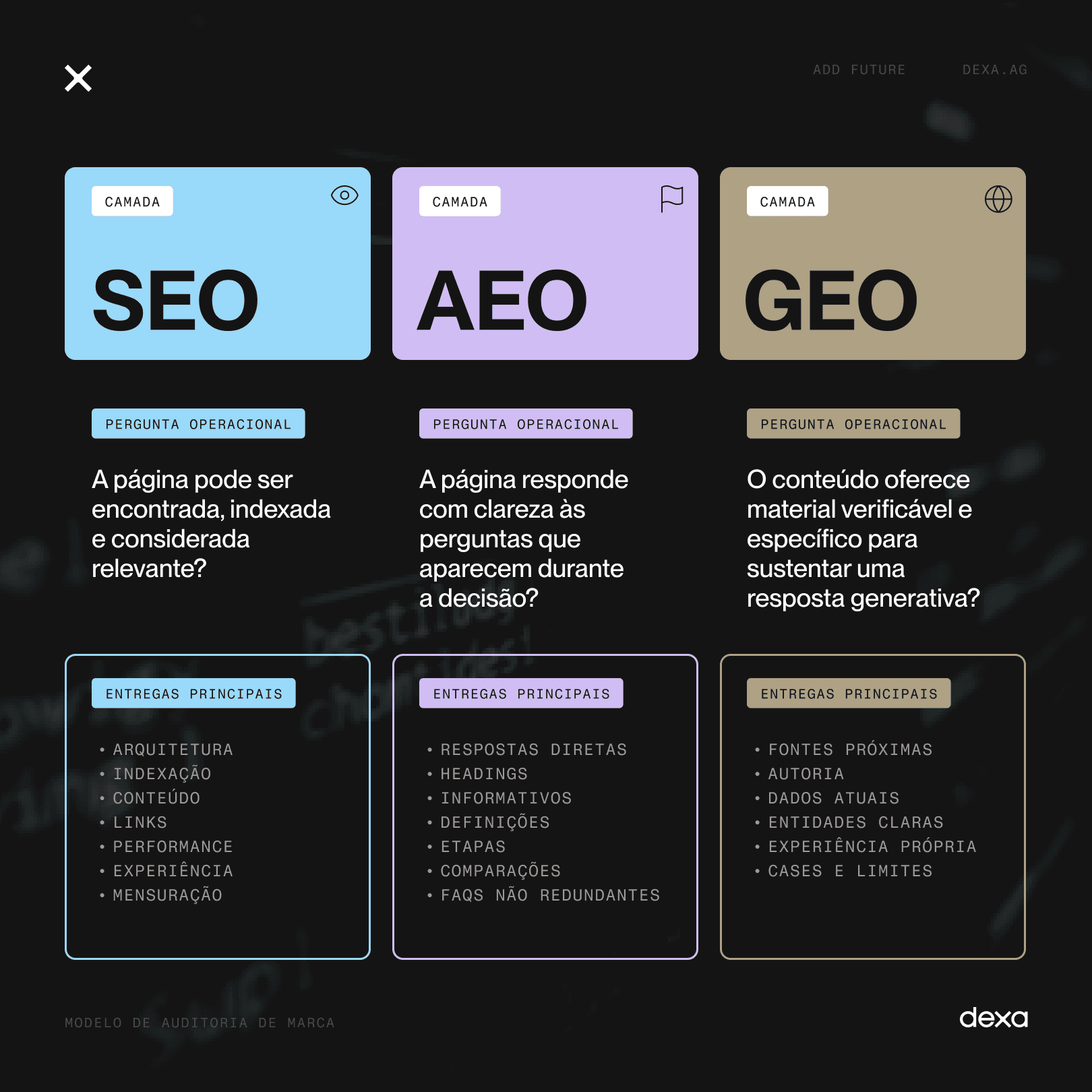 Banner SEO vs AEO vs GEO