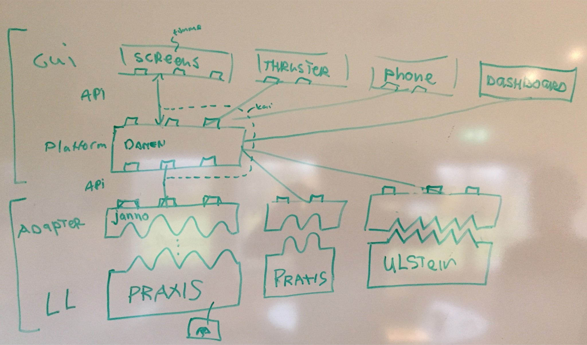 Photo of whiteboarding of a software architecture solution