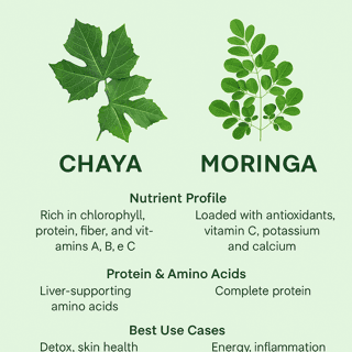 greenfood in imsyser range of products