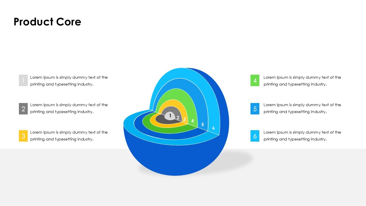 Visual Representation of Product Core Features