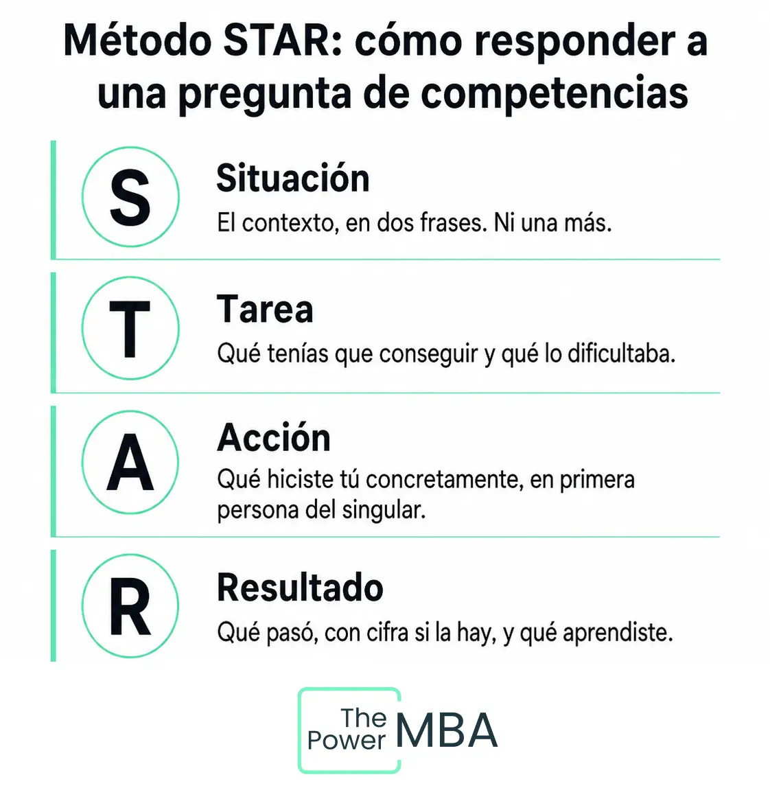 Método STAR para los CV