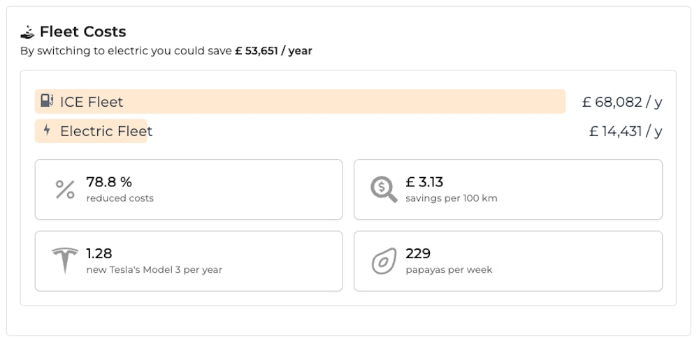 Papaya's EV costs and emissions calculator