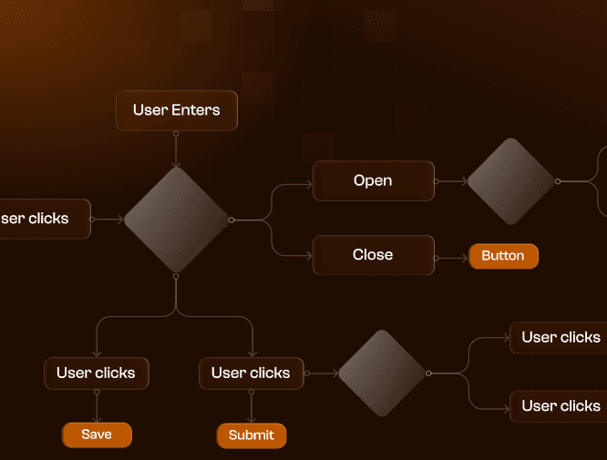 User Flow