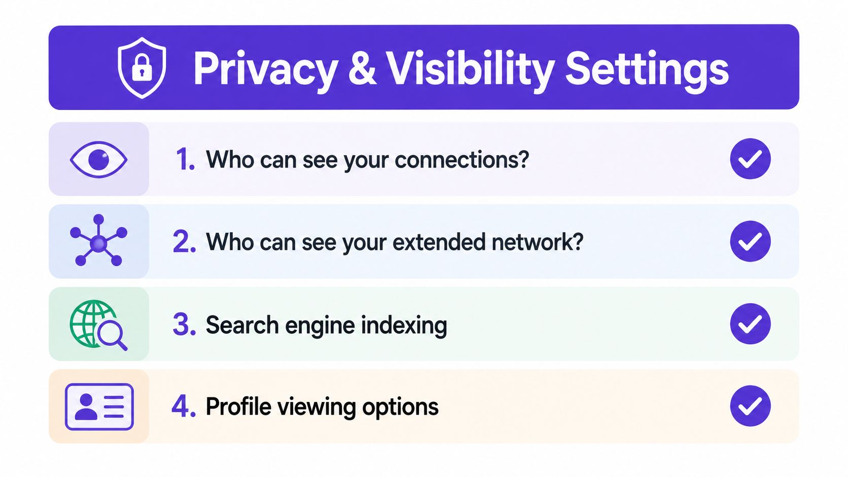 A list of LinkedIn privacy and visibility settings displayed in a clear, organized graphical user interface.