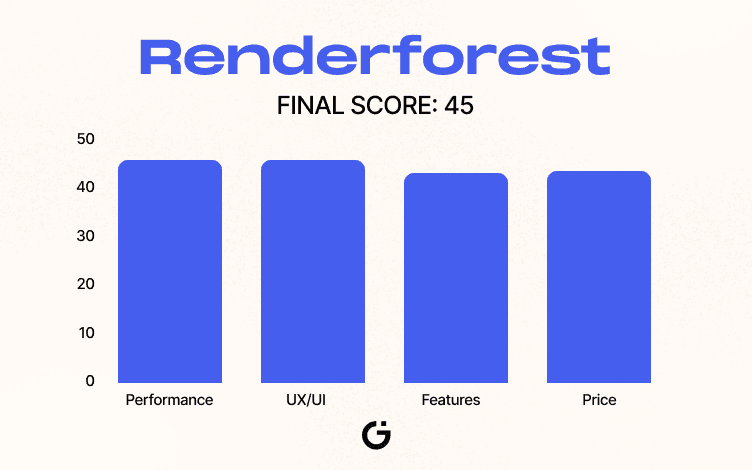 Renderforest Scoreboard